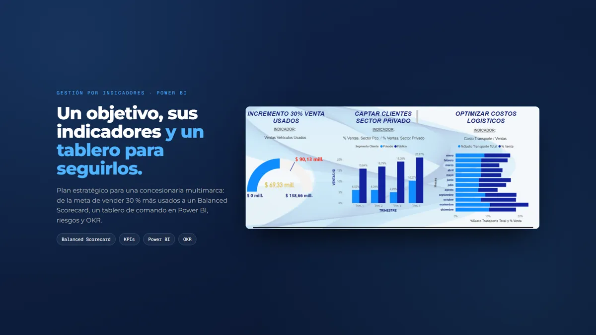 Portada del proyecto Gestión por indicadores